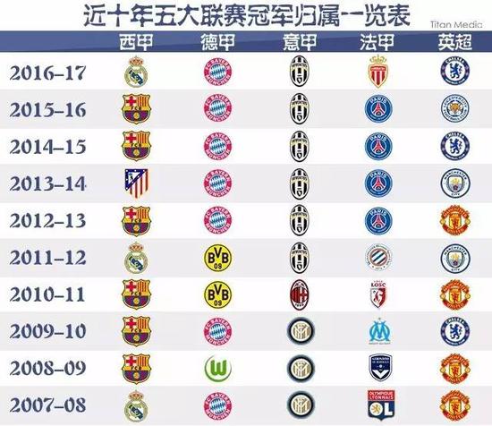 并围绕他们